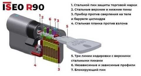 Сердцевина замка ISEO R90 30-30T 5ключей матовый хром