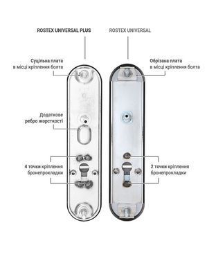 Фурнитура защитная ROSTEX UNIVERSAL PLUS R mov-mov DIN PLATE 85мм черный 38-55мм 3клас BLACK MAT, Черный, Черный